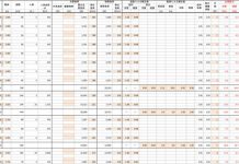 Tính toán Nhiệt lượng của tòa nhà